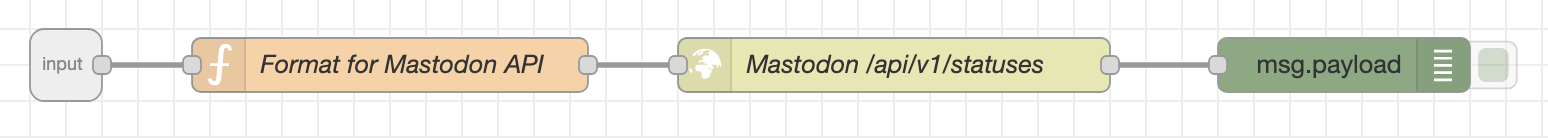 Node-RED - Post to Mastodon subflow