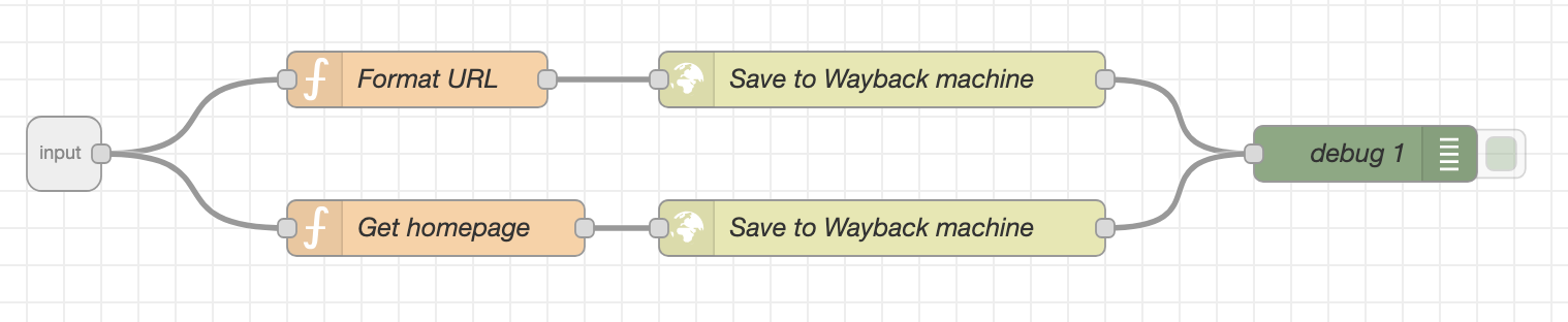 Node-RED - Wayback Machine subflow